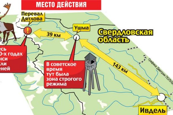 Кракен без тор