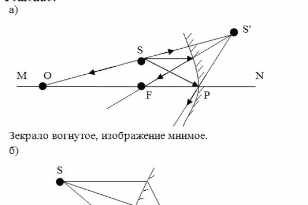 Нарко маркетплейсы