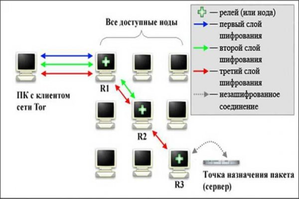 Кракен сайт krknwebs